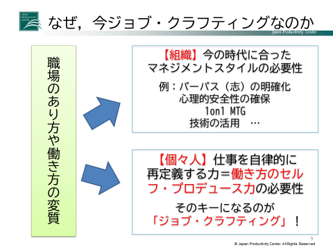 ジョブ・クラフティング力向上プログラム