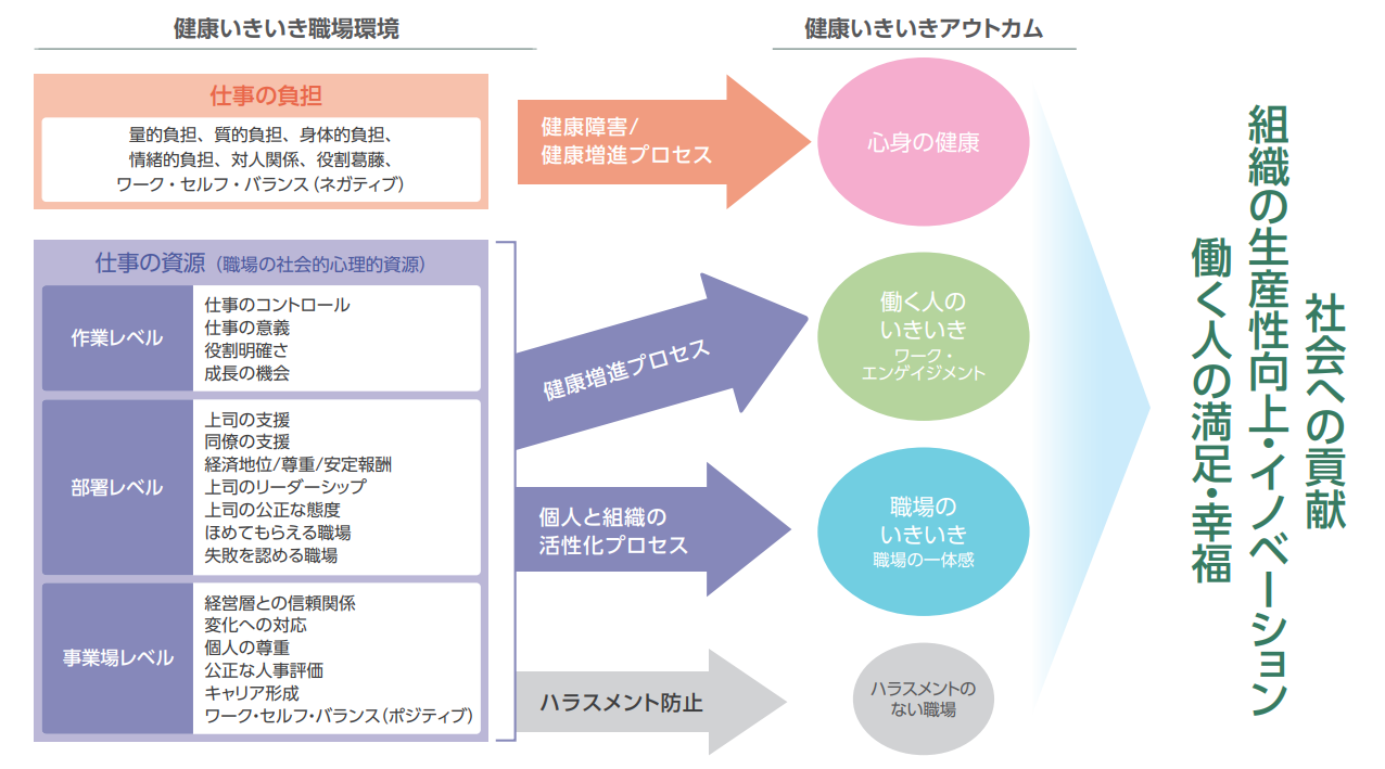 健康いきいき職場づくりとは